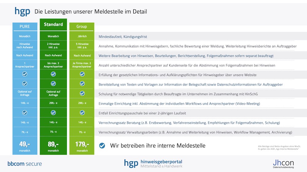 Gegenüberstellung aller hgp Tarife Zusatzleistungen